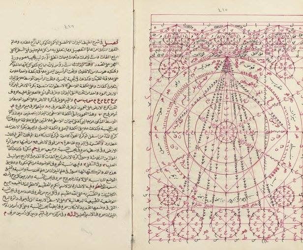 Livre de Jâbir ibn Hayyân