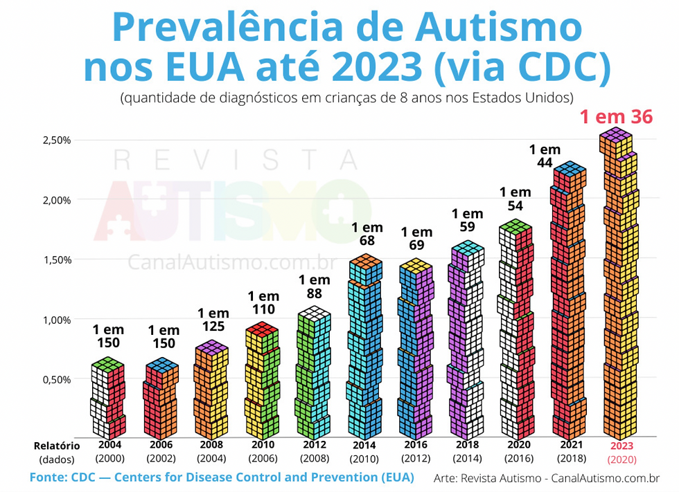 Autismo: 10 mitos e verdades
