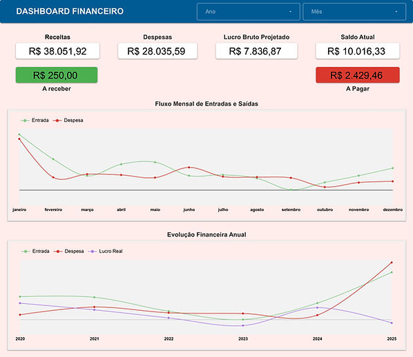 Dashboard Financeiro