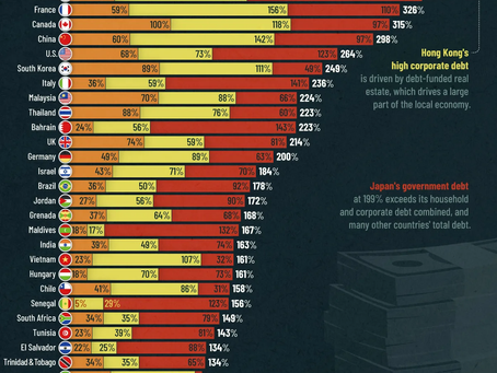 Canada’s Household Debt-to-GDP at ~100%: What It Really Means