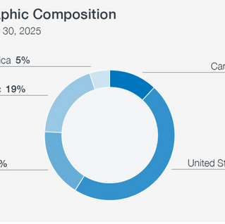How Is Your Canadian Pension Plan Invested? Part 2 of 2