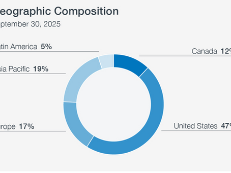 How Is Your Canadian Pension Plan Invested? Part 2 of 2