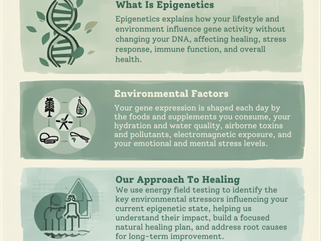 How Your Environment Shapes Your Genes