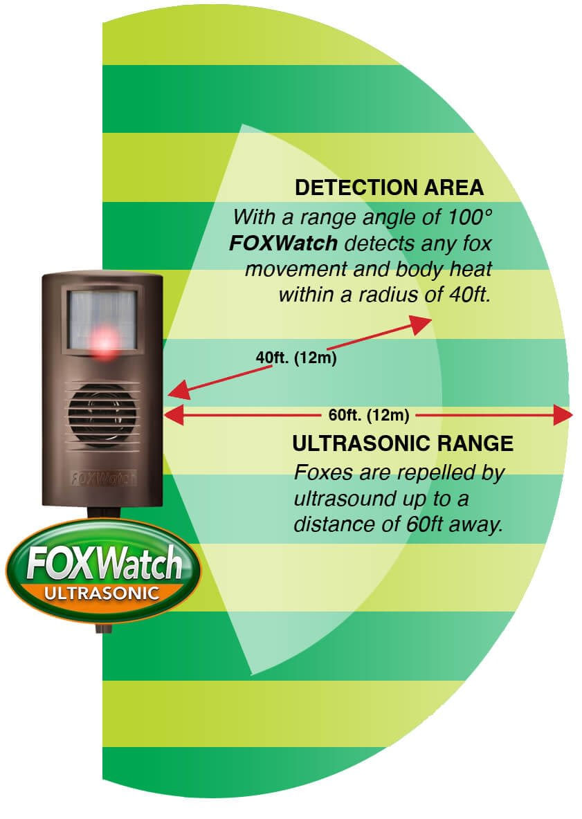 Thumbnail: FoxWatch Ultrasonic