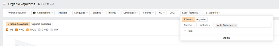 SEO tool interface showing options for organic keywords, average volume, and filters. Dropdown reads "All rules" with "AI Overview" selected.