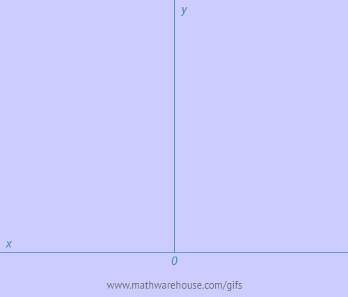 parabola-locus-animation-demonstration.gif