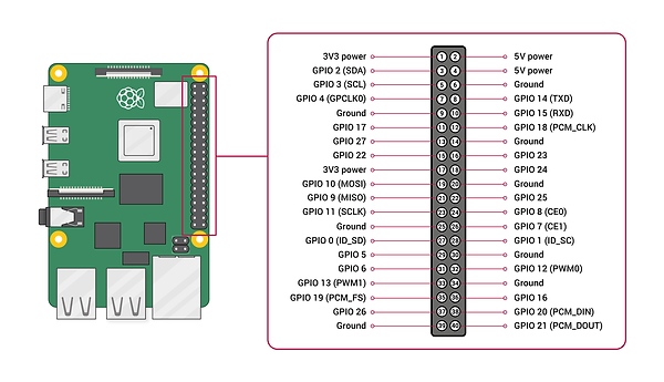 GPIO-Pinout-Diagram-2.png