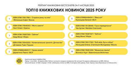 Рейтинг ТОП10 книжкових новинок 2025 року