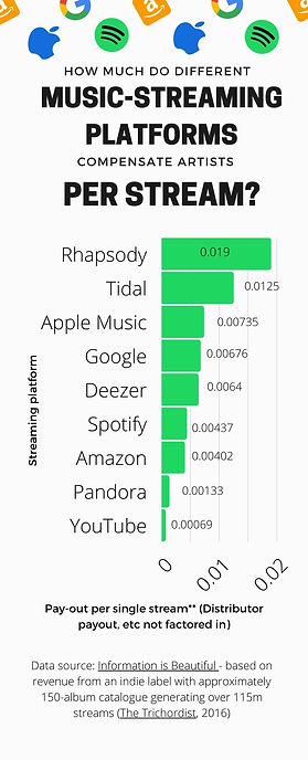 How Do Different Music-Streaming P.jpg
