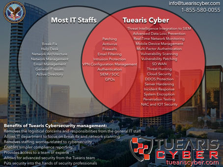Tuearis vs. MSPs