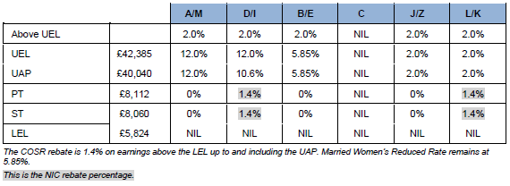 new rates3.png