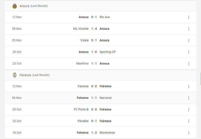 Arouca vs Feirense Prediction content media