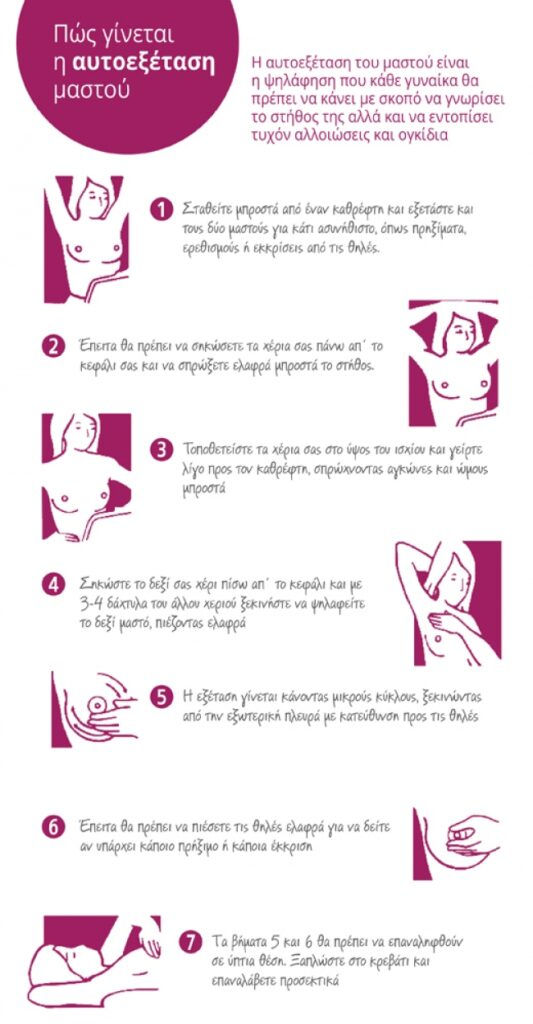 οκτώβριος μήνας πρόληψης καρκίνου μαστού