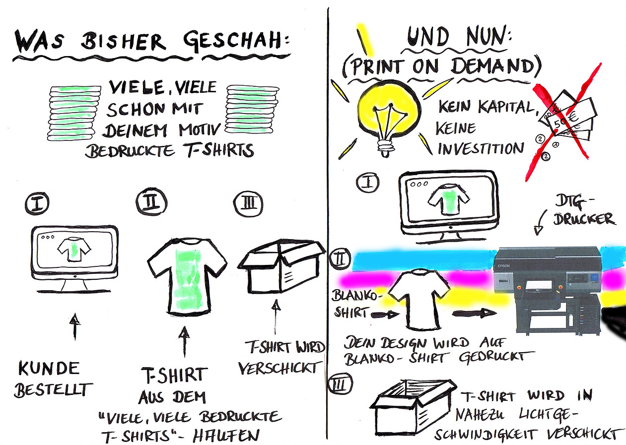 DTG Print on demand