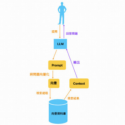 用戶提問環節