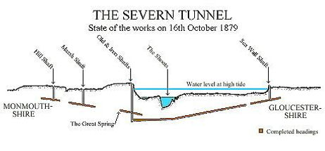 severn-tunnel-41c62dfa-b543-4af7-98ce-a5
