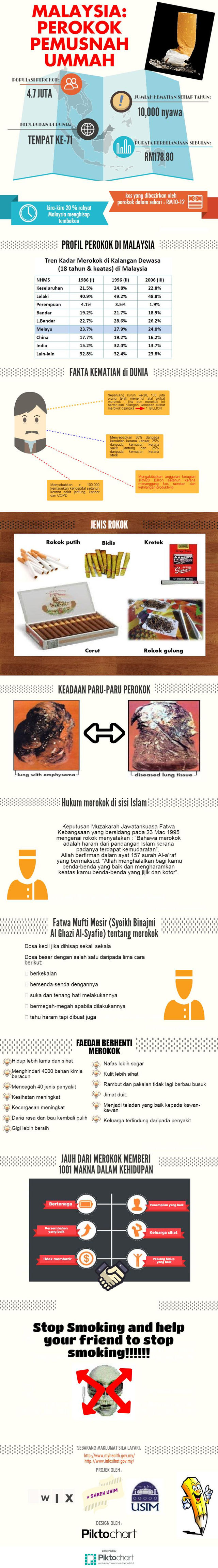 ASAP? KESAN? MAHASISWA?