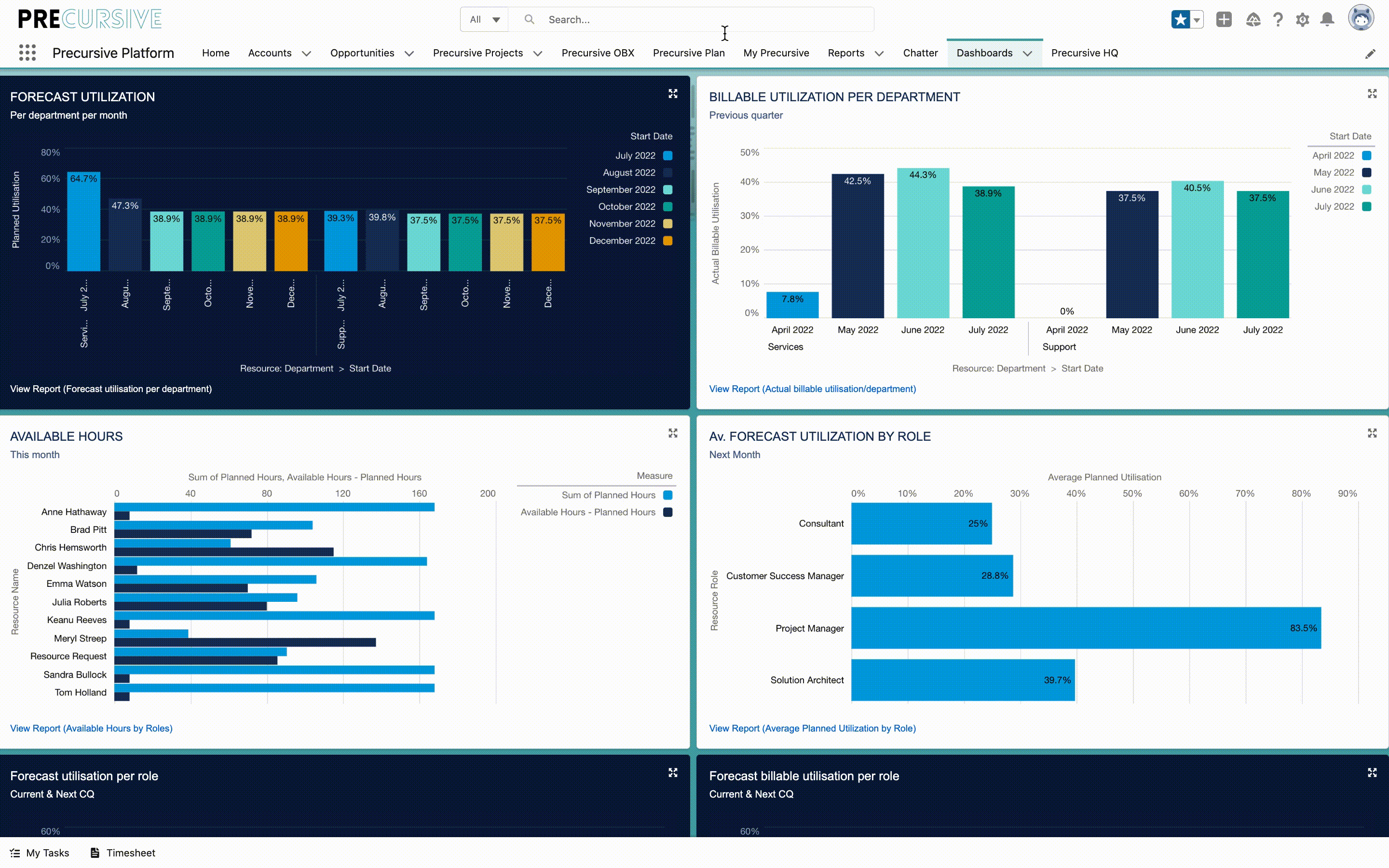 Utilization Reporting in Precursive