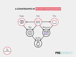 UNDERSTANDING TASK DEPENDENCIES IN PROJECT MANAGEMENT
