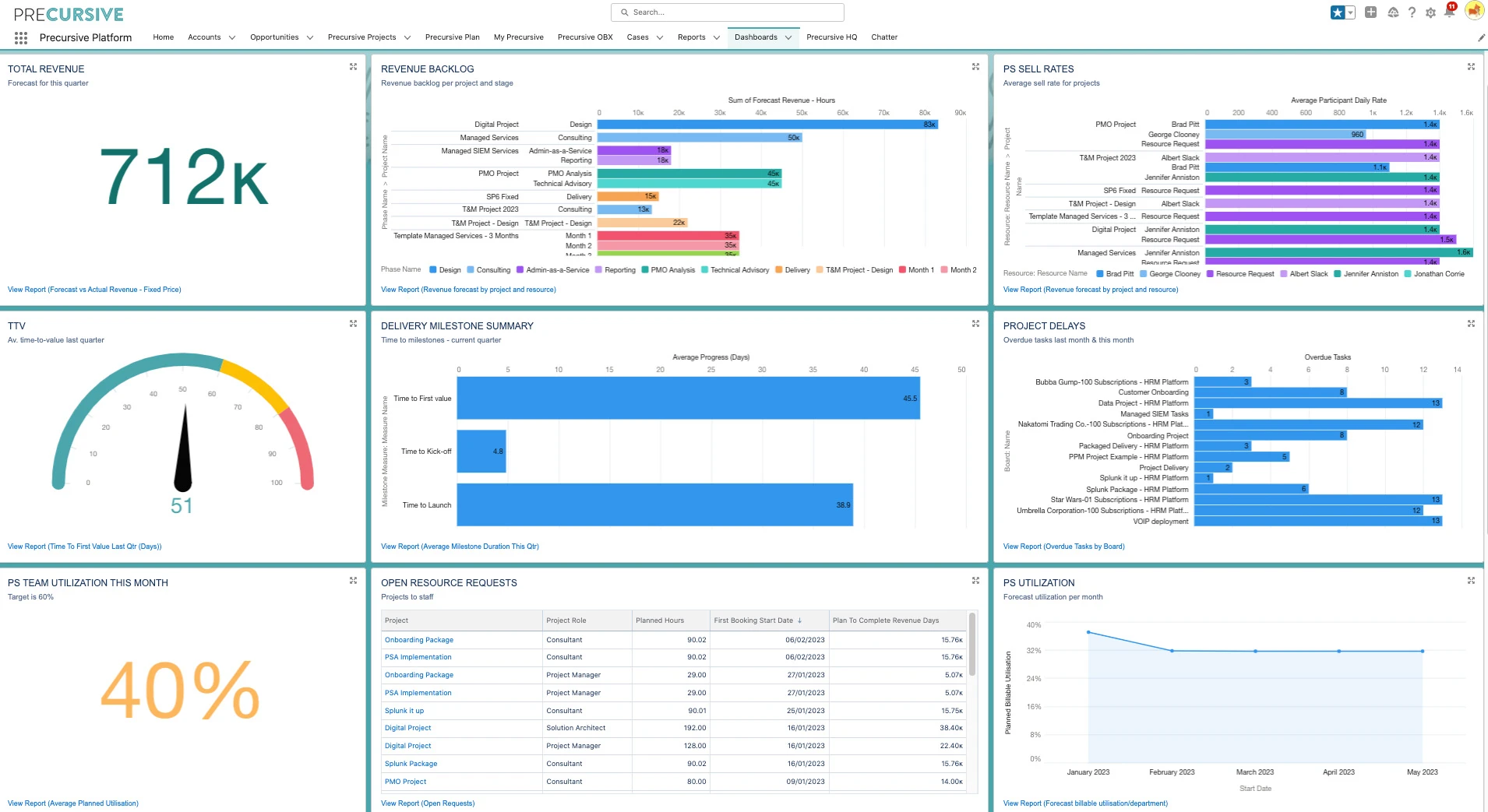 Precursive Dashboard