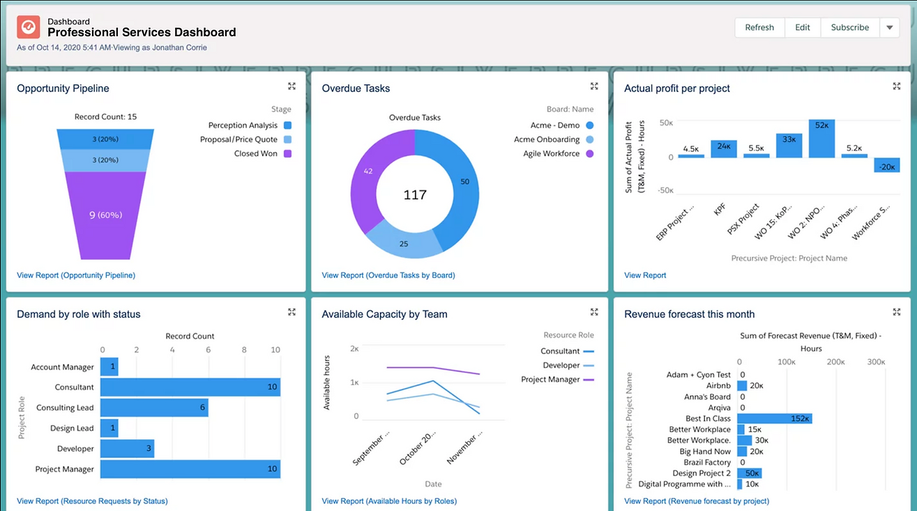 Precursive Dashboard