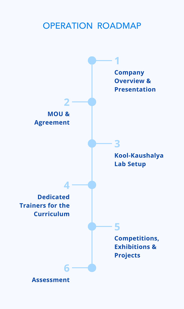 Blue and White Minimalist Timeline Infographic (1)_edited.jpg