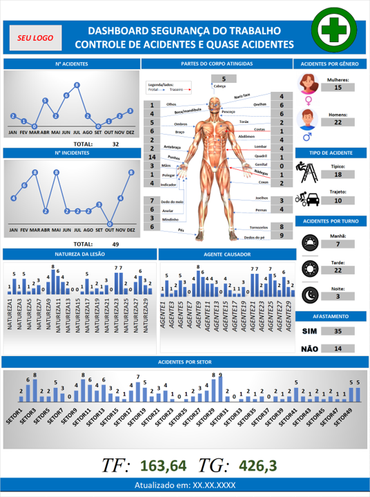 DASHBOARD ACIDENTES DO TRABALHO (LANÇAMENTO)