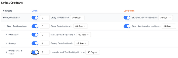 Participant Governance