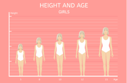 Growth chart | Height and Weight | Girls 2-18 years old | Australia (Metric)