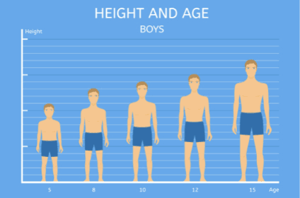 Boys Growth chart | Height and Weight | 2 to 18 years old | Australia (Metric)