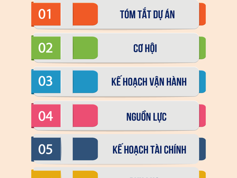 LẬP KẾ HOẠCH KINH DOANH NHƯ THẾ NÀO CHO HIỆU QUẢ?