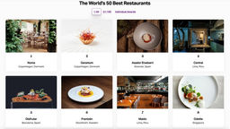 Los mejores restaurantes del mundo