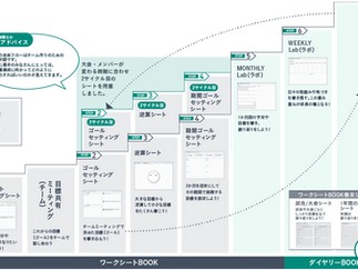 布施監修 部活支援プログラム「NOLTYスコラ フォーゼ」