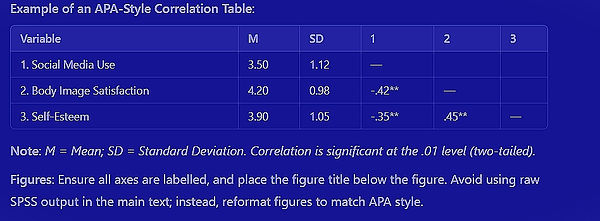 APA style table