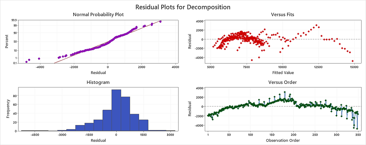 Residual Plots for Data.png