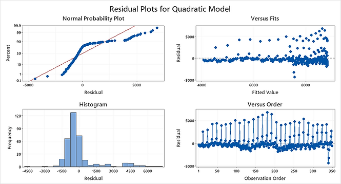 Residual Plots for RSEASN.png