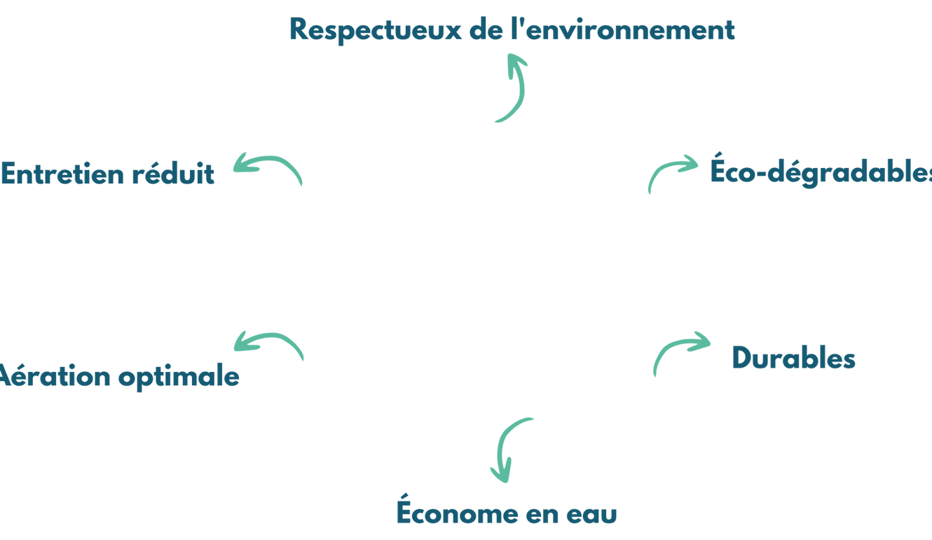 LES AVANTAGES DE LA FIBRE DE COCO