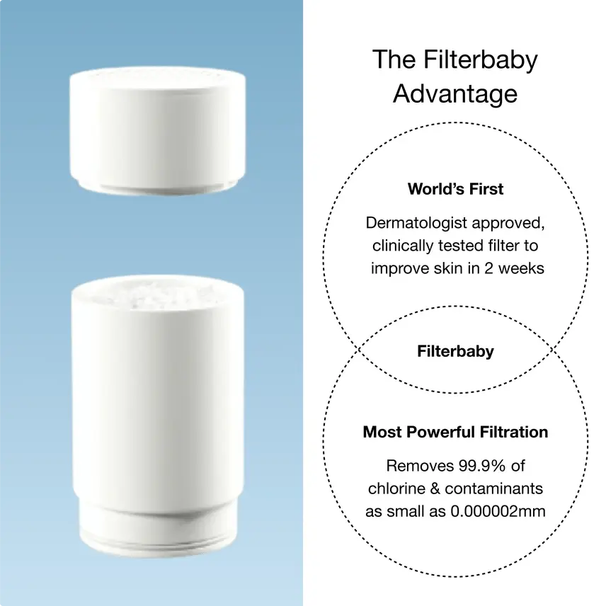 Thumbnail: Filterbaby Skincare Faucet Filter 1.0