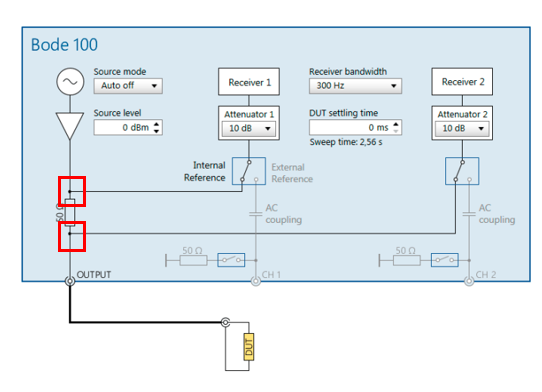 1-port and 2-port measurements content media