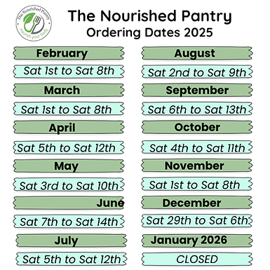 Order Dates 2025.png