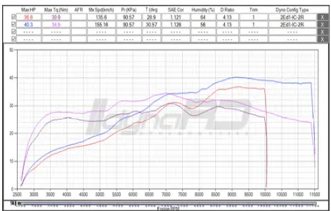 Thumbnail: Rogue V1 KTM 390 / 250 (Black) Gen3