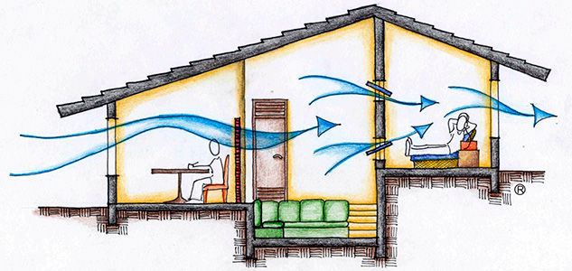 Arquitetura 101: O que é ventilação cruzada?