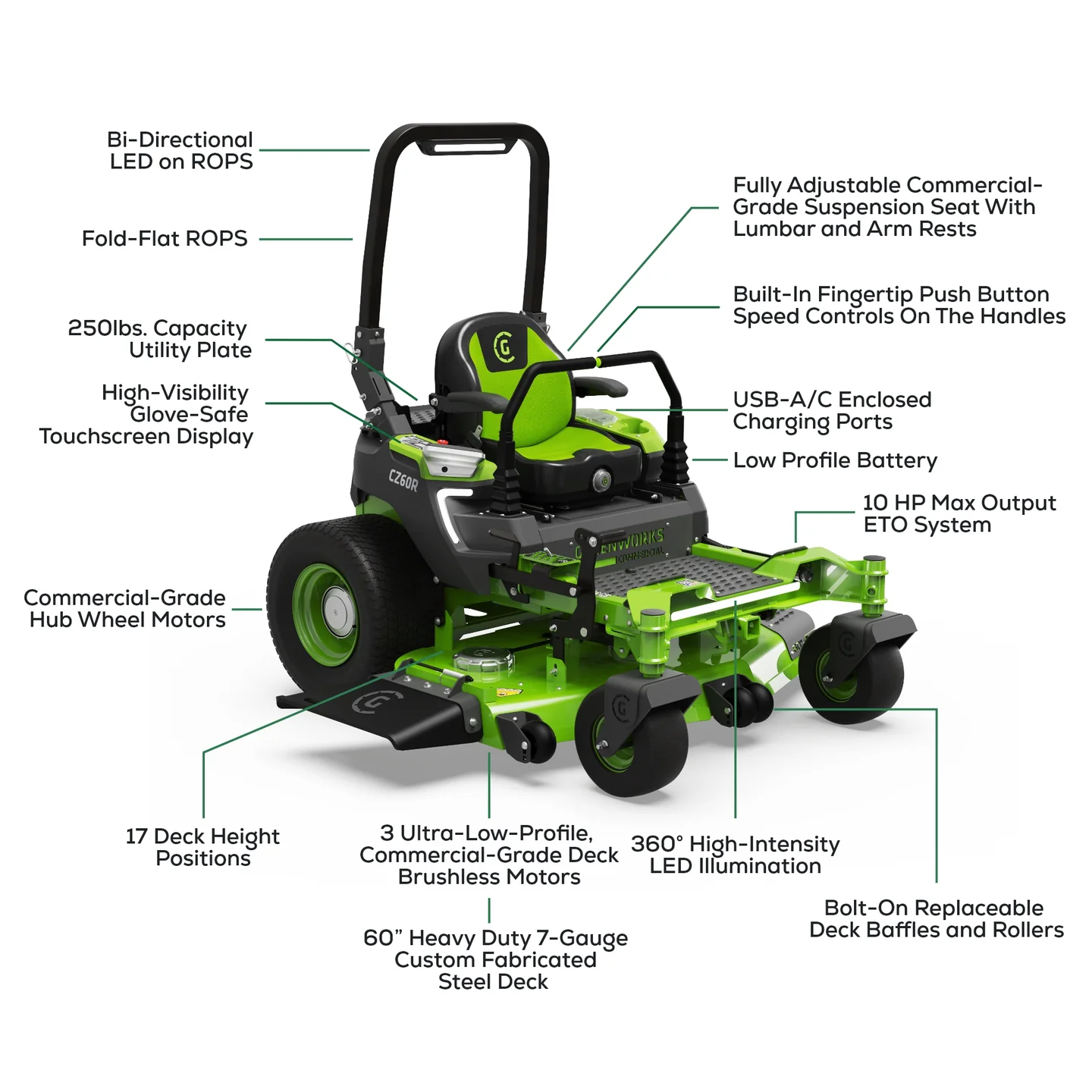 OptimusZ 60" 18kWh RideOn Zero Turn Mower (CZ60R18X) Mt Carmel Equipment