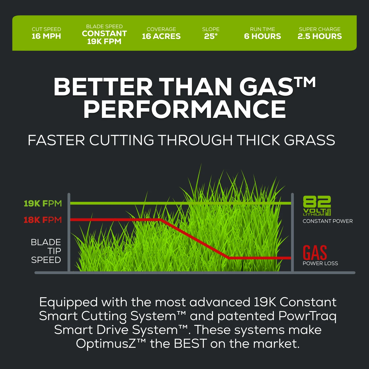 OptimusZ 60" 18kWh RideOn Zero Turn Mower (CZ60R18X) Mt Carmel Equipment