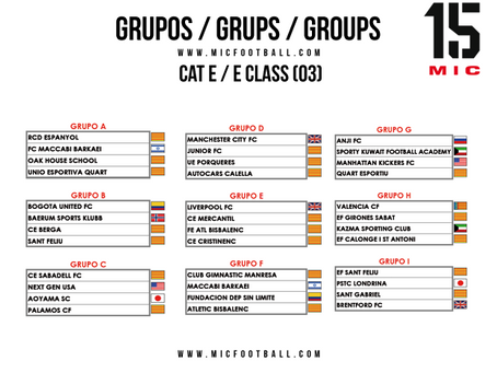 Torneo MIC-15 Grupo I