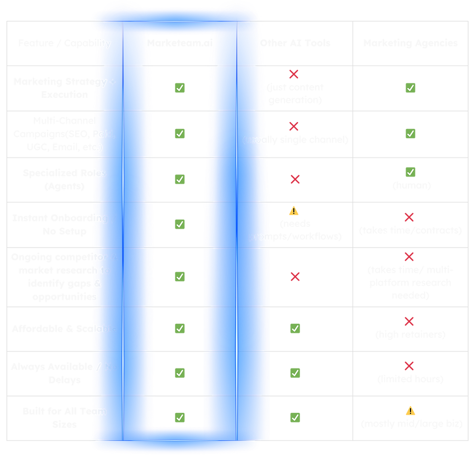 ❌ (just content generation) (4).png