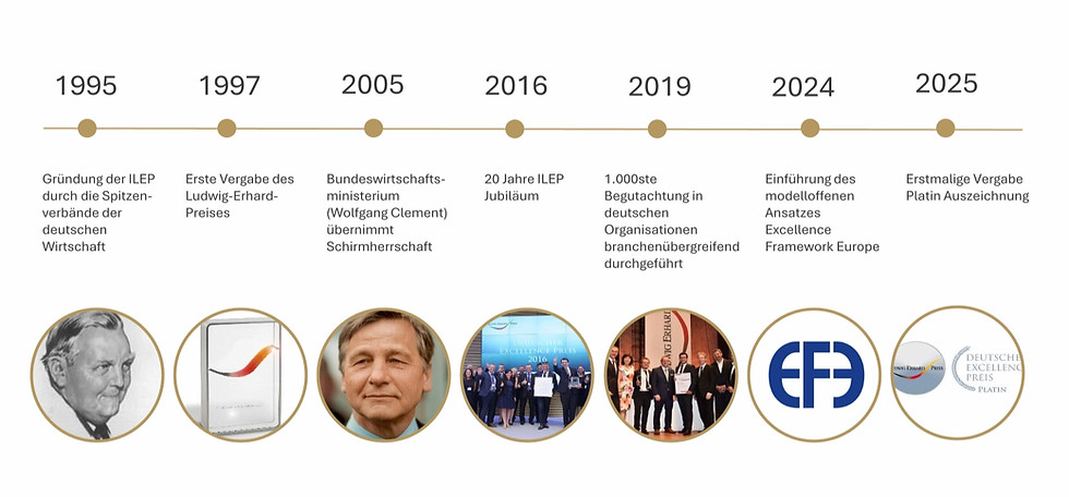 Zeitstrahl ILEP_edited_edited.jpg