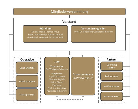Organigramm 2025_page-0001.jpg