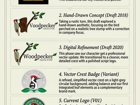 Evolution of woodpecker