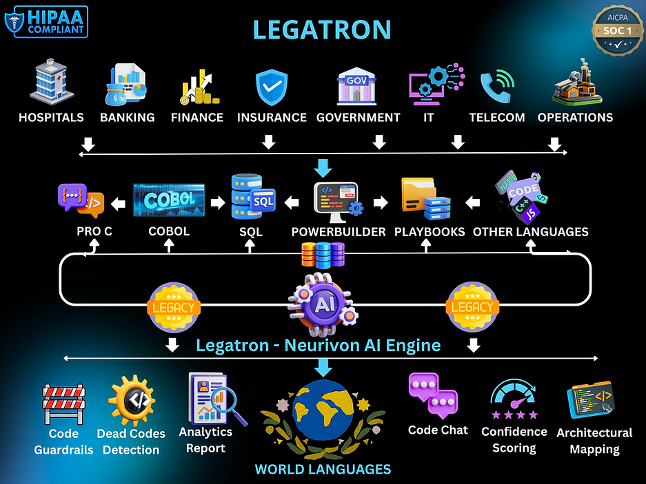 Legatron Flow Chart (Phase1 and Phase2).png